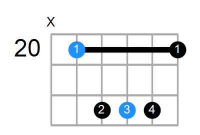F Chord